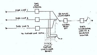 50 Point Linefinder Trunking