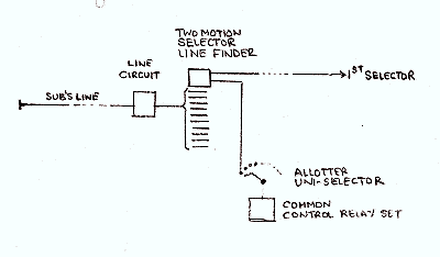 200 Outlet Linefinder Trunking