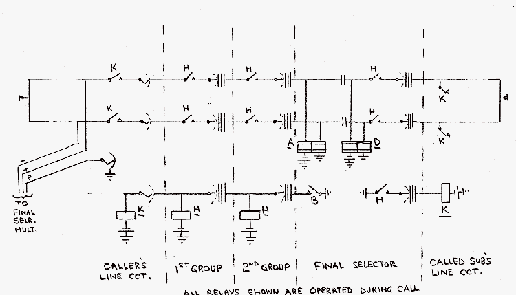 Final Forward Loop - Backward Holding Conditions