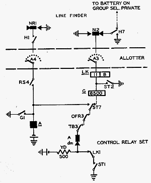 UAX13 Allotter Stepping Circuit Element