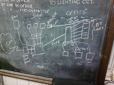 The blackboard is just right for exploring ideas