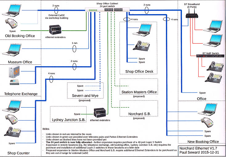 DFR Data Cabling