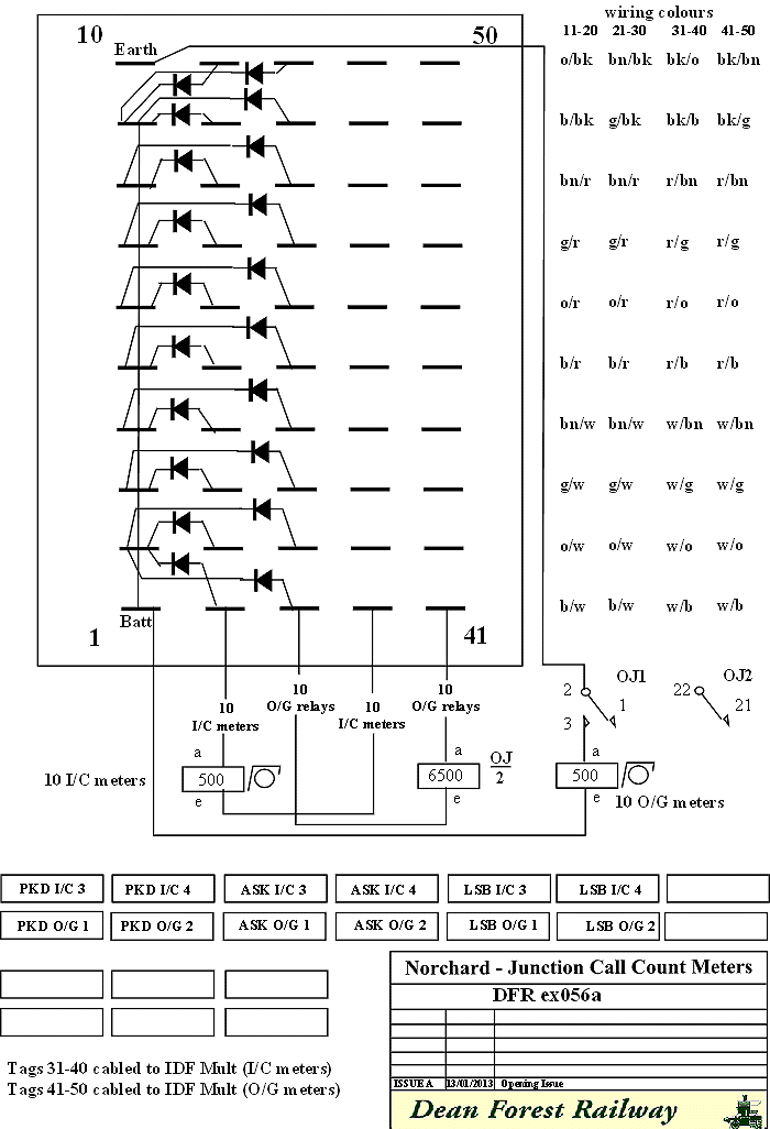 Norchard Junction Call Count Meters