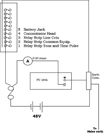 Line Concentrator Power Supply