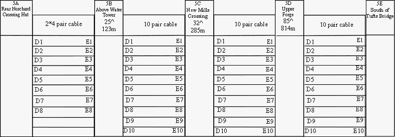Multi DP Card - used on long cable runs
