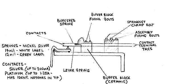 Relay Contact Assemblies