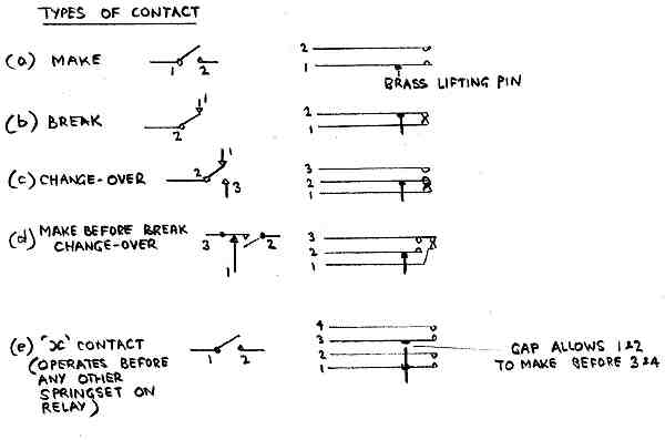 Relay Springset Types