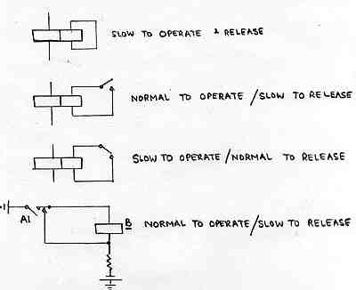 Relay delays using coil windings