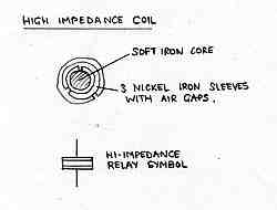 Nickel iron core used to raise relay impedance