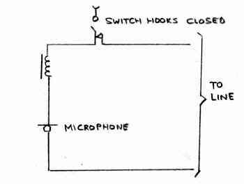 condition with handset off cradle
