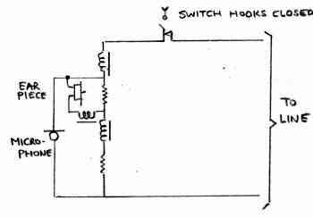 condition with handset off cradle