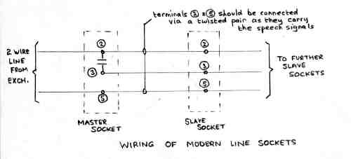 modern socket connections