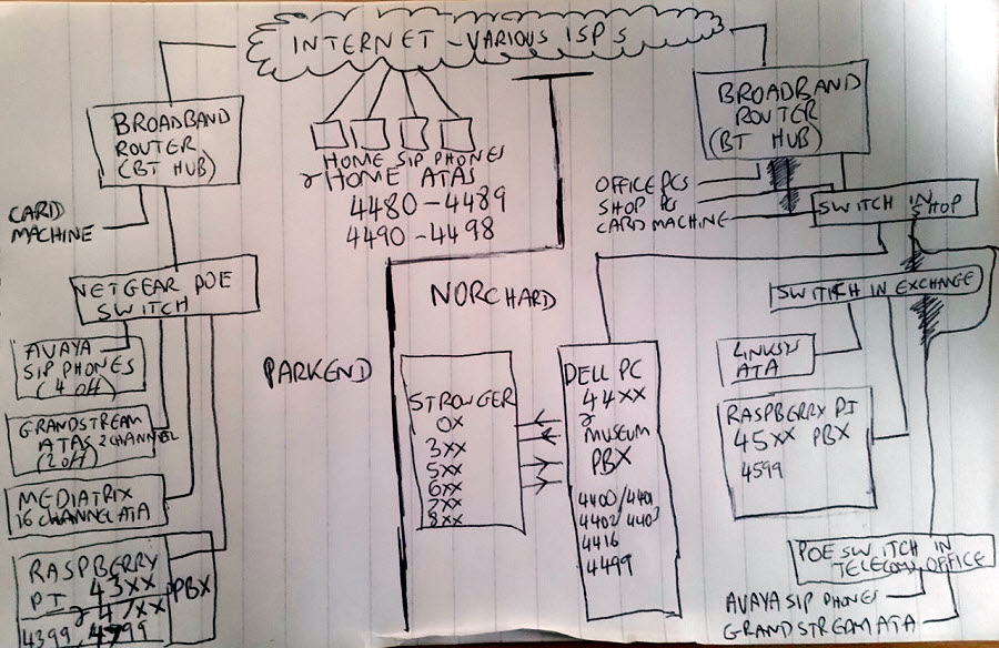 Digital Systems Layout Diagram