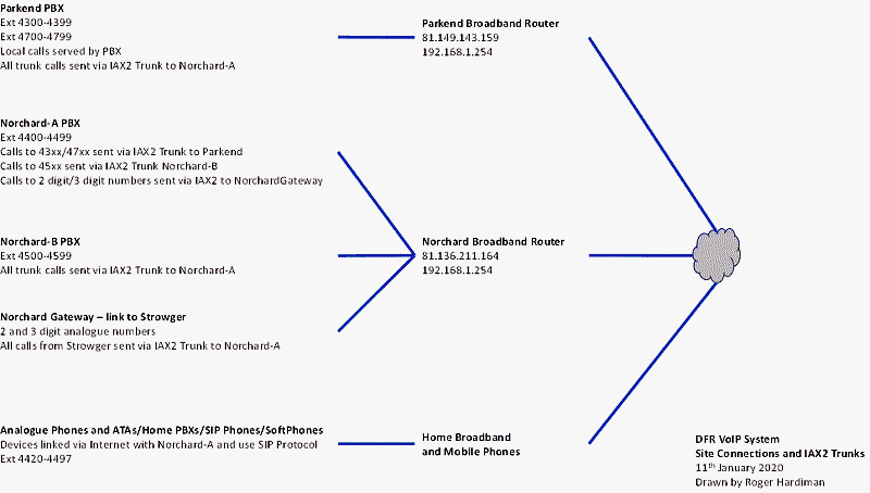 Digital Systems Call Routing - image 1