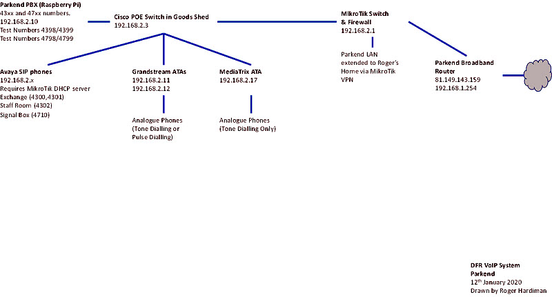 Digital Systems Call Routing - image 2
