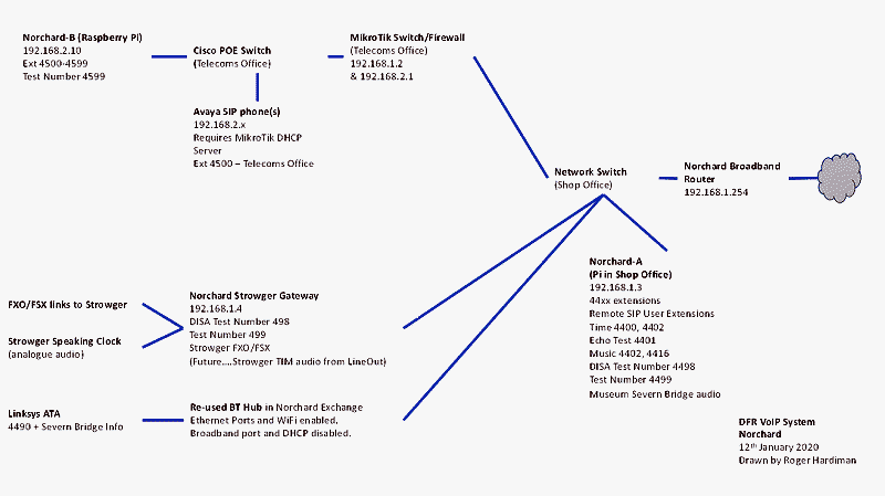 Digital Systems Call Routing - image 3